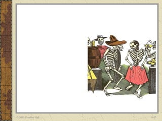 © 2005 Prentice Hall   6-15
 