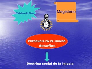 Palabra de Dios Magisterio
Doctrina social de la Iglesia
PRESENCIA EN EL MUNDO
desafíos
 