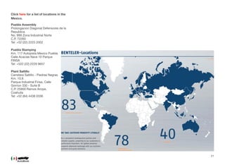 Click here for a list of locations in the
Mexico.
Puebla Assembly
Prolongacion Diagonal Defensores de la
Republica
No. 999 Zona Industrial Norte
C.P. 72260
Tel: +52 (22) 2223 2002
Puebla Stamping
Km. 117 Autopista Mexico Puebla
Calle Acacias Nave 10 Parque
FINSA
Tel: +522 (22) 2229 9657
Plant Saltillo
Carretera Saltillo - Piedras Negras
Km. 10.8
Parque Industrial Finsa, Calle
Gorrion 330 - Suite B
C.P. 25900 Ramos Arizpe,
Coahuila
Tel: +52 (84) 4438 0336
21
 