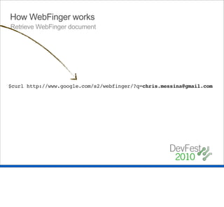 How WebFinger works
Retrieve WebFinger document




$curl http://www.google.com/s2/webfinger/?q=chris.messina@gmail.com
 