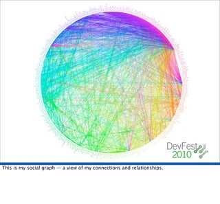This is my social graph — a view of my connections and relationships.
 