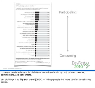 Participating




                                                           Consuming


  Source: groundswell.forrester.com


...current trends indicate a 1-10-90 (the math doesn’t add up, no) split on creators,
commentors, and consumers.

our challenge is to ﬂip that trend [CLICK] — to help people feel more comfortable sharing
online.
 