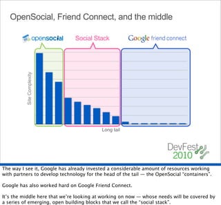 OpenSocial, Friend Connect, and the middle

                               Social Stack
          Site Complexity




                                           Long tail




The way I see it, Google has already invested a considerable amount of resources working
with partners to develop technology for the head of the tail — the OpenSocial “containers”.

Google has also worked hard on Google Friend Connect.

It’s the middle here that we’re looking at working on now — whose needs will be covered by
a series of emerging, open building blocks that we call the “social stack”.
 