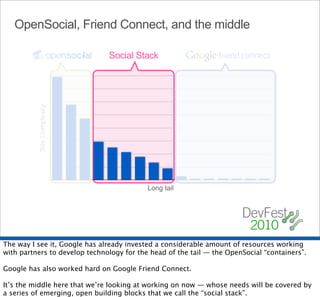 OpenSocial, Friend Connect, and the middle

                               Social Stack
          Site Complexity




                                           Long tail




The way I see it, Google has already invested a considerable amount of resources working
with partners to develop technology for the head of the tail — the OpenSocial “containers”.

Google has also worked hard on Google Friend Connect.

It’s the middle here that we’re looking at working on now — whose needs will be covered by
a series of emerging, open building blocks that we call the “social stack”.
 