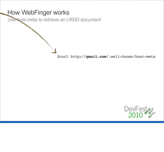 How WebFinger works
   Plugin acct: into URI Template




                                                    acct:chris.m...