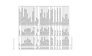 [MEX]
Country
Kit
Documentation
Page
134
of
200
©
2022
Autodesk.
All
Rights
Reserved
175
Sb3
Subbase3
parte
inferior
de
la...