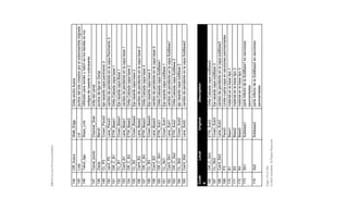[MEX]
Country
Kit
Documentation
Page
136
of
200
©
2022
Autodesk.
All
Rights
Reserved
2.6.31
Ambient
Settings
(configuració...