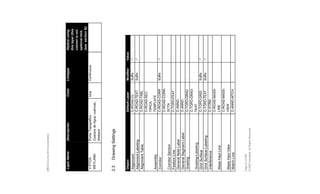 [MEX]
Country
Kit
Documentation
Page
28
of
200
©
2022
Autodesk.
All
Rights
Reserved
Match
Line-Labeling
C-ANNO-MTCH-
TEXT
...