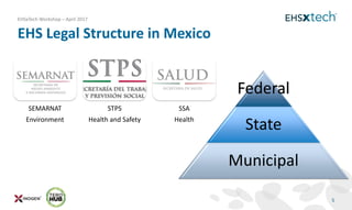 EHS Expectations in Mexico: An Overview | PDF