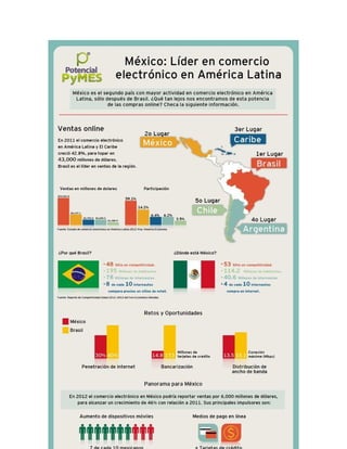Mexico en america latina