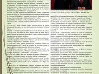 de Educación y Asamblea General de la Organización de los Estados
Iberoamericanos para la Educación, Ciencia y Cultura. (27 agosto)
24-29/08/2014: Montserrat Gomendio Kindelán, secretaria de Estado
de Educación, Formación Profesional y Universidades del Ministerio de
Educación, Cultura y Deporte, XXIV Conferencia Iberoamericana de Ministros
de Educación y Asamblea General de la Organización de los Estados
Iberoamericanos para la Educación, Ciencia y Cultura
24-29/08/2014: Mª. Ángeles Muñoz Fernández de la Bastida, sub-directora
general de Promoción Exterior Educativa XXIV Conferencia Iberoamericana
de Ministros de Educación y Asamblea General de la Organización de los
Estados Iberoamericanos para la Educación, Ciencia y Cultura
27-31/08/2014: José María Lasalle, secretario de Cultura del Ministerio de
Educación, Cultura y Deporte, Conferencia Iberoamericana de Ministros de
Cultura.
27-31/08/2014: Teresa Lizaranzu Penet, directora general de Política
e Industrias Culturales y del Libro del Ministerio de Educación, Cultura y
Deporte
Del 27 al 31 de agosto. Conferencia Iberoamericana de Ministros de Cultura
27-31/08/2014: Jesús Prieto de Pedro, director general de Bellas Artes y
Bienes Culturales del Ministerio de Educación, Cultura y Deporte Conferencia
Iberoamericana de Ministros de Cultura
27-31/08/2014: Itziar Taboada Aquerreta, directora de Relaciones Culturales
y Científicas del Ministerio de Asuntos Exteriores y de Cooperación-AECID,
Conferencia Iberoamericana de Ministros de Cultura
27-31/08/2014: Emilio Vilanova Martínez-Frías, subdirector general de
Promoción Exterior de la Cultura del Ministerio de Educación, Cultura y
Deporte, Conferencia Iberoamericana de Ministros de Cultura
01-03/09/2014: Ana Pastor Julián, ministra de Fomento, Reunión con
secretario de Comunicaciones y Transportes, Gerardo Ruiz Esparza y con el
secretario de Hacienda y Crédito Público, Luis Videgaray.
01-03/09/2014: Rafael Catalá Polo, secretario de Estado de Infraestructuras,
Transporte y Vienda del Ministerio de Fomento. Del 1 al 3 de septiembre.
15-19/09/2014: Josep Antoni Duran i Lleida, presidente de la Comisión
de Asuntos Exteriores del Congreso de los Diputados español, Reunión
Interparlamentaria México-España (18-19 septiembre San Miguel de
Allende)
16-20/09/2014: Pío García-Escudero Márquez, presidente del Senado
español, XIV Reunión Interparlamentaria México-España (18-19 septiembre
San Miguel de Allende)
28/09 a 6/10/2014: Soledad Becerril Bustamante, defensora del pueblo, XIX
Asamblea General y Congreso Internacional de la Federación Iberoamericana
español. X Foro Parlamentario Iberoamericano (6-7 noviembre, México, D.F.) 05-
08/11/2014: Pío García-Escudero Márquez, presidente del Senado
español X Foro Parlamentario Iberoamericano (6-7 noviembre, México, D.F.)
07-10/11/2014: José Manuel Soria, ministro de Industria, Energía y
Turismo, Congreso Mundial de Energía (8-9 noviembre, Cancún) y reunión
con el secretario de Energía de México, Pedro Joaquín Coldwell.
13-14/11/2014: Jesús Gracia Aldaz, secretario de Estado para la Cooperación
Internacional y para Iberoamérica, reunión con diversas autoridades
mexicanas.
26-30/11/2014: Carmen Vela Olmo, secretaria de Estado de Investigación,
Desarrollo e Innovación, VIII Foro Iberoamericano de Responsables de
Ciencia e Innovación y Feria Internacional del Libro en Guadalajara.
03-07/12/2014: José María Lassalle, secretario de Estado de Cultura, Feria
Internacional del Libro (3-9 diciembre, Guadalajara)
05-09/12/2014: Susana Camareno Benítez, secretaria de Estado de Servicios
Sociales e Igualdad, XXIV Cumbre Iberoamericana en Veracruz
05-09/12/2014: Pablo Gómez de Olea, director general para Iberoamérica,
XXIV Cumbre Iberoamericana en Veracruz
05-09/12/2014: Ramón Santos, embajador para las Cumbres Iberoame-
ricanas, XXIV Cumbre Iberoamericana en Veracruz
05-09/12/2014: Gonzalo Robles Orozco, secretario general de Cooperación
Internacional para el Desarrollo, XXIV Cumbre Iberoamericana en Veracruz
23-29/05/2015: José María Lasalle, secretario de Estado de Cultura, XXV
Coloquio Internacional Cervantino de Guanajuato.
27-30/05/2015: Juan José Lucas, vicepresidente primero del Senado, a
invitación de la presidenta de la Comisión de Relaciones Exteriores, América
Latina y el Caribe del Senado, así como por la Facultad de Derecho de la
Universidad Panamericana.
20-22/09/2015: Rafael Catalá Polo, ministro de Justicia
19-23/10/2015: Elvira Rodríguez, presidenta de la Comisión Nacional del
Mercado de Valores de España.
26-28/04/2016: Elvira Rodríguez, presidenta de la Comisión Nacional del
Encuentro entre el presidente español, Pedro Sánchez y el presidente mexicano,
Andrés Manuel López Obrador, con motivo de la visita a México, 30/01/2019,:@EFE
 
