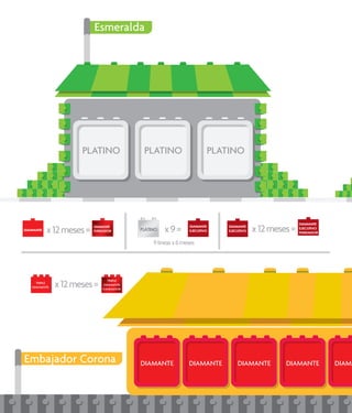 Embajador Corona
Esmeralda
PLATINO PLATINO PLATINO
DIAMANTE DIAMANTE DIAMANTE DIAMANTE DIAMA
PLATINODIAMANTE
DIAMANTE
EJECUTIVO
FUNDADORx12meses=
9líneasx6meses
x12meses=x9=DIAMANTE
FUNDADOR
DIAMANTE
EJECUTIVO
DIAMANTE
EJECUTIVO
TRIPLE
DIAMANTE x12meses=
TRIPLE
DIAMANTE
FUNDADOR
 