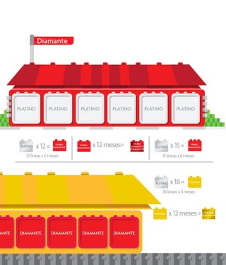Diamante
PLATINO PLATINO PLATINO PLATINO PLATINO PLATINO
ANTE DIAMANTE DIAMANTE DIAMANTE DIAMANTE
15líneasx6meses
18líneasx6meses
12líneasx6meses
PLATINO x12= DOBLE
DIAMANTE x12meses=DOBLE
DIAMANTE
DOBLE
DIAMANTE
FUNDADOR
TRIPLE
DIAMANTEPLATINO x15=
CORONA
PLATINO x18=
CORONA x12meses= CORONA
FUNDADOR
 