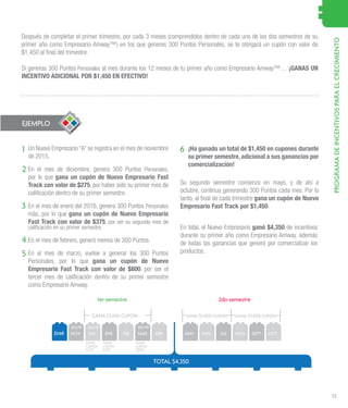 13
PROGRAMADEINCENTIVOSPARAELCRECIMIENTO
1 6
2
3
4
5
Después de completar el primer trimestre, por cada 3 meses (comprendidos dentro de cada uno de los dos semestres de su
primer año como Empresario Amway™) en los que generes 300 Puntos Personales, se te otorgará un cupón con valor de
$1,450 al final del trimestre.
Si generas 300 Puntos Personales al mes durante los 12 meses de tu primer año como Empresario Amway™… ¡GANAS UN
INCENTIVO ADICIONAL POR $1,450 EN EFECTIVO!
¡Ha ganado un total de $1,450 en cupones durante
su primer semestre, adicional a sus ganancias por
comercialización!
En total, el Nuevo Empresario ganó $4,350 de incentivos
durante su primer año como Empresario Amway, además
de todas las ganancias que generó por comercializar los
productos.
Un Nuevo Empresario “A” se registra en el mes de noviembre
de 2015.
En el mes de diciembre, genera 300 Puntos Personales,
por lo que gana un cupón de Nuevo Empresario Fast
Track con valor de $275, por haber sido su primer mes de
calificación dentro de su primer semestre.
En el mes de enero del 2016, genera 300 Puntos Personales
más, por lo que gana un cupón de Nuevo Empresario
Fast Track con valor de $375, por ser su segundo mes de
calificación en su primer semestre.
En el mes de febrero, generó menos de 300 Puntos.
En el mes de marzo, vuelve a generar los 300 Puntos
Personales, por lo que gana un cupón de Nuevo
Empresario Fast Track con valor de $800, por ser el
tercer mes de calificación dentro de su primer semestre
como Empresario Amway.
Su segundo semestre comienza en mayo, y de ahí a
octubre, continua generando 300 Puntos cada mes. Por lo
tanto, al final de cada trimestre gana un cupón de Nuevo
Empresario Fast Track por $1,450.
1er semestre
GANA $1,450 CUPÓN
GANA
CUPÓN
$275
GANA
CUPÓN
$375
GANA
CUPÓN
$800
GANA $1,450 CUPÓN GANA $1,450 CUPÓN
2do semestre
TOTAL $4,350
José NOV
300 PP 300 PP 300 PP
DIC ENE FEB MAR ABR MAY JUN JUL AGO SEPT OCT
EJEMPLO
 