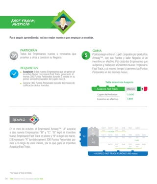 14 INCENTIVOS PARA EL CRECIMIENTO 2015-2016
GANA
REQUISITOS
Podrás elegir entre un cupón canjeable por productos
Amway™, con sus Puntos y Valor Negocio, o un
incentivo en efectivo. Por cada dos Empresarios que
auspicies y califiquen al incentivo Nuevo Empresario
Fast Track, y al mismo tiempo tú generes tus Puntos
Personales en los mismos meses... Auspiciar a dos nuevos Empresarios que se ganen el
incentivo Nuevo Empresario Fast Track, generando al
menos 300 Puntos Personales durante 3 meses en su
primer semestre (Ganador del cupón mes 3).
.. Generar 300 Puntos Personales durante los meses de
calificación de tus frontales.
En el mes de octubre, el Empresario Amway™ “A” auspicia
a dos nuevos Empresarios: “B” y “C”. “B” logró el incentivo
Nuevo Empresario Fast Track en enero y “B” lo logró en marzo.
El Empresario “A” también generó 300 Puntos Personales por
mes a lo largo de esos meses, por lo que gana el incentivo
Auspicio Fast Track.
Auspicio Fast Track México
Cupón de Productos $ 1,450
Tabla Incentivos Auspicio
$ 800Incentivo en efectivo
TÚ
B
C
300
OCT
OCT
300
CALIFICA
CALIFICA
$ 1,450
300 300
300 300300
300 300 300 300 300 300300
NOV
NOV
NOV
DIC
DIC
DIC
ENE
ENE
ENE
FEB
FEB
FEB
MAR
MAR
MAR
ABR
ABR
300
= AUSPICO FAST TRACK CUPÓN $1,450 marzo
FAST TRACK:
AUSPICIO
Para seguir aprendiendo, no hay mejor manera que empezar a enseñar.
EJEMPLO
PARTICIPAN
Todos los Empresarios nuevos o renovados que
enseñen a otros a construir su Negocio.
*Ver bases al final del folleto.
 