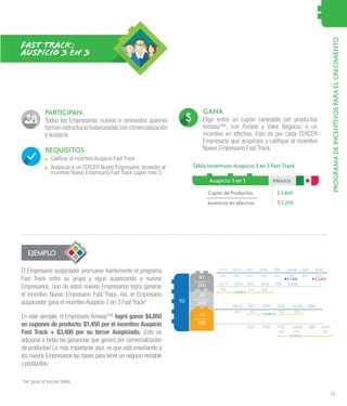 15
PROGRAMADEINCENTIVOSPARAELCRECIMIENTO
El Empresario auspiciador promueve fuertemente el programa
Fast Track entre su grupo y sigue auspiciando a nuevos
Empresarios. Uno de estos nuevos Empresarios logra ganarse
el incentivo Nuevo Empresario Fast Track. Así, el Empresario
auspiciador gana el incentivo Auspicio 3 en 3 Fast Track!
En este ejemplo, el Empresario Amway™ logró ganar $4,850
en cupones de producto: $1,450 por el incentivo Auspicio
Fast Track + $3,400 por su tercer Auspiciado. ¡Esto es
adicional a todas las ganancias que generó por comercialización
de productos! Lo más importante aquí, es que está enseñando a
los nuevos Empresarios las bases para tener un negocio rentable
y productivo.
Auspicio 3 en 3 México
Cupón de Productos $ 3,400
Tabla Incentivos Auspicio 3 en 3 Fast Track
$ 2,200Incentivo en efectivo
PARTICIPAN GANA
REQUISITOS
Todos los Empresarios nuevos o renovados quienes
formen estructuras balanceadas con comercialización
y auspicio.
Elige entre un cupón canjeable por productos
Amway™, con Puntos y Valor Negocio, o un
incentivo en efectivo. Esto es por cada TERCER
Empresario que auspicies y califique al incentivo
Nuevo Empresario Fast Track.
.. Calificar al incentivo Auspicio Fast Track
.. Auspiciar a un TERCER Nuevo Empresario, acreedor al
incentivo Nuevo Empresario Fast Track cupón mes 3.
A1
300
TÚ
A2
A3
300
NOV
OCT
OCT
300 300 300 300 300 300 300 300
CALIFICA
300 300300
300
DIC
DIC
NOV
NOV
ENE
ENE
DIC
DIC
FEB
FEB
ENE
ENE
MAR
MAR
FEB
FEB
ABR
ABR
MAR
MAR ABR MAY
MAY
300
300
CALIFICA
300 300
300
CALIFICA
300 300
$ 1,450 $ 3,400
FAST TRACK:
AUSPICIO 3 EN 3
EJEMPLO
*Ver bases al final del folleto.
 