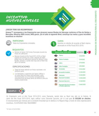 17
PROGRAMADEINCENTIVOSPARAELCRECIMIENTO
Amway™ recompensa a los Empresarios que alcanzan nuevos Niveles de liderazgo conforme al Plan de Ventas y
Mercadeo: Mientras MÁS creces, MÁS ganas. ¡Da el salto al siguiente Nivel, construye tus metas y gana increíbles
incentivos en efectivo!
GANA
REQUISITOS
Incentivo en efectivo de acuerdo al Nivel máximo
alcanzado en el Año Fiscal 2015-2016.
.. Generar al menos 150 Puntos Personales durante los
meses de calificación.
.. Alcanzar durante el Año Fiscal 2015-2016 un Nivel
superior por primera vez (o bien, después de haber
estado fuera de calificación durante los últimos 3 años
fiscales, siempre y cuando éste haya sido tu Nivel más
alto en la historia).
PARTICIPAN
Todos los Empresarios renovados.
.. Todas las líneas deberán ser líneas nacionales o de
América Latina.
.. Los Diamantes y superiores que logren calificar a
su nuevo Nivel con líneas internacionales, serán
recompensadas con el incentivo correspondiente
únicamente por las líneas dentro de América Latina de
manera proporcional.
ESPECIFICACIONES
Nuevo Nivel 2015-2016 Incentivo
Zafiro
Platino Fundador
Platino
Zafiro Fundador
Esmeralda
Esmeralda Fundador
Diamante Fundador
Diamante Ejecutivo
Diamante Ejecutivo Fundador
y Niveles superiores
Diamante
$ 70,000
$ 64,000
$ 46,000
$ 83,000
$ 165,000
$ 230,000
$ 330,000
$ 400,000
$ 530,000
$ 660,000
INCENTIVO
NUEVOS NivelES
¡CRECER TIENE SUS RECOMPENSAS!
Un Empresario cerró el Año Fiscal 2014-2015 como Diamante, siendo éste su Nivel más alto en la historia. Al
cierre del Año Fiscal 2015-2016, logra calificar como Diamante Ejecutivo, por lo cual gana $ 530,000 en efectivo.
El reconocimiento que mereces por la constante tenacidad que le dedicas a tu Negocio llega a través de estos espectaculares
incentivos. ¡TU ESFUERZO VALE MUCHÍSIMO!
EJEMPLO
*Ver bases al final del folleto.
 