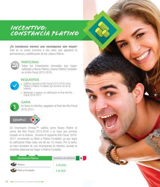 18 INCENTIVOS PARA EL CRECIMIENTO 2015-2016
GANA
Un bono en efectivo, pagadero al final del Año Fiscal
2016-2017.
REQUISITOS
.. Calificar durante el Año Fiscal 2015-2016 como
Platino o Platino Fundador por primera vez en la
historia.
.. Mantener o superar su calificación al final del Año
Fiscal 2016-2017.
PARTICIPAN
Todos los Empresarios renovados que hayan
calificado a Nuevo Platino y Nuevo Platino Fundador
en el Año Fiscal 2015-2016.
INCENTIVO:
CONSTANCIA PLATINO
¡Tu constancia merece una recompensa aún mayor!
Éste es un nuevo incentivo a dos años, que agradece la
permanencia y solidificación de los Líderes Platino.
Un Empresario Amway™ califica como Nuevo Platino al
cierre del Año Fiscal 2015-2016 y lo hace por primera
ocasión en la historia. Durante el siguiente Año Fiscal, 2016-
2017, incrementa su Nivel a Platino Fundador, ya que logró
la calificación Plata cada uno de los 12 meses. Por lo tanto,
se hace acreedor de una recompensa en efectivo, aunado al
Incentivo adicional por llegar a Platino Fundador.
EJEMPLO
Constancia Platino Incentivo en efectivo
Platino
Platino Fundador
$ 20,000
$ 32,000
 