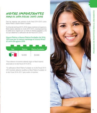 19
PROGRAMADEINCENTIVOSPARAELCRECIMIENTO
16,000 30,000
México
*Para obtener el incentivo deberás lograr el Nivel máximo
alcanzado en el año fiscal 2014-2015.
*Si calificaste al Nivel Platino Fundador en el año Fiscal 2014-
2015 también deberás recalificar al Nivel Platino Fundador en
el año Fiscal 2016-2017 para recibir el incentivo.
NOTAS IMPORTANTES
Para el año fiscal 2015-2016
Para los negocios que cerraron el año fiscal 2014-2015 como
Nuevo Platino o Nuevo Platino Fundador:
Sialfinaldelañofiscal2015-2016,lograsmantenery/osuperestu
Nivel máximo obtenido en el año 2014-2015, recompensaremos
la solidez de tu negocio con un monto en efectivo pagadero y una
vez que validemos tu calificación del año fiscal 2015-2016.
Nuevo Platino o Nuevo Platino Fundador de 2014-
2015 que por lo menos mantenga el mismo Nivel*
al cierre de agosto 2016
Platino Platino FundadorPaís
 