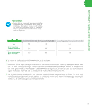 23
PROGRAMADEINCENTIVOSPARAELCRECIMIENTO
REQUISITOS
 El máximo de créditos a obtener POR LÍNEA LOCAL es de 3 créditos.
Los Créditos FAA del Negocio Múltiple son acumulados únicamente en función de la calificación del Negocio Múltiple por sí
solo y no por la calificación de ningún Empresario en línea descendiente. El Negocio Múltiple Receptor de Bono Diamante
solo puede generar hasta un máximo de 6.0 Créditos FAA hacia el Negocio uno, en caso de que el total acumulado en el
negocio múltiple sea mayor a 6, éste se dividirá entre 2, manteniendo el límite máximo en 6.
Solo se podrá acumular el valor de una Línea Auspiciada Internacionalmente por país. El límite de créditos FAA en las líneas
Internacionales es de 0.5 créditos por país, además, los Empresarios podrán contar máximo con una línea por mercado para
créditos FAA de sus líneas auspiciadas internacionalmente.
.. Existen distintas maneras de acumular créditos FAA
y dependiendo de su procedencia será el monto de
créditos que obtengas, por eso al acumular créditos
por medio de Líneas Locales, Negocios múltiples o
Líneas Auspiciadas Internacionalmente los valores
serán los siguientes:
De Líneas Locales (1) De Negocios Múltiples (2)
Q12
Línea Receptora
de Bono Esmeralda
Línea Receptora de
Bono Diamante
1.0
1.5 1.5 0.5
3.0 3.0 0.5
1.0 0.5
Líneas Auspiciadas Internacionalmente (3)
1
2
3
 