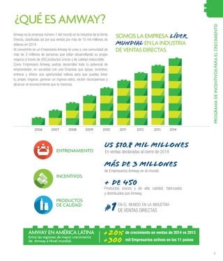 3
PROGRAMADEINCENTIVOSPARAELCRECIMIENTO
¿QUÉESAMWAY?
SOMOSLAEMPRESA LÍDER
MUNDIALENLA INDUSTRIA
DE VENTAS DIRECTAS.
Amway es la empresa número 1 del mundo en la industria de la Venta
Directa, clasificada así por sus ventas por más de 10 mil millones de
dólares en 2014.
Al convertirte en un Empresario Amway te unes a una comunidad de
más de 3 millones de personas que están desarrollando su propio
negocio a través de 450 productos únicos y de calidad indiscutible.
Como Empresario Amway, podrás desarrollar todo tu potencial de
emprendedor, en sociedad con una Empresa que apoya, incentiva,
entrena y ofrece una oportunidad valiosa para que puedas tener
tu propio negocio, generar un ingreso extra, recibir recompensas y
alcanzar el reconocimiento que te mereces.
En ventas declaradas al cierre de 2014
US $10.8 mil millones
Más de 3 millones
+ de 450
#1
de Empresarios Amway en el mundo
Productos únicos y de alta calidad, fabricados
y distribuidos por Amway.
EN EL MUNDO EN LA INDUSTRIA
DE VENTAS DIRECTAS
ENTRENAMIENTO
2006 2007 2008 2009 2010 2011 2012 2013 2014
INCENTIVOS
PRODUCTOS
DE CALIDAD
AMWAYENAMÉRICALATINA
Entre las regiones de mayor crecimiento
de Amway a Nivel mundial.
+20% de crecimiento en ventas de 2014 vs 2013
+300 mil Empresarios activos en los 11 países
 