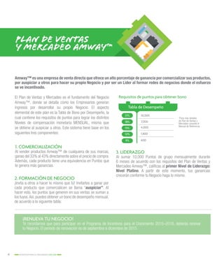 4 INCENTIVOS PARA EL CRECIMIENTO 2015-2016
PLAN DE VENTAS
Y MERCADEO Amway™
Requisitos de puntos para obtener bono
1. COMERCIALIZACIÓN
Al vender productos Amway™ de cualquiera de sus marcas,
ganas del 33% al 43% directamente sobre el precio de compra.
Además, cada producto tiene una equivalencia en Puntos que
te genera más ganancias.
¡RENUEVA TU NEGOCIO!
Te recordamos que para participar en el Programa de Incentivos para el Crecimiento 2015–2016, deberás renovar
tu Negocio. El período de renovación es de septiembre a diciembre de 2015.
2. FORMACIÓN DE NEGOCIO
¡Invita a otros a hacer lo mismo que tú! Invitarlos a ganar por
cada producto que comercialicen se llama “auspiciar”. Al
hacer esto, los puntos que generen en sus ventas se suman a
los tuyos.Así, puedes obtener un bono de desempeño mensual,
de acuerdo a la siguiente tabla:
3. LIDERAZGO
Al sumar 10,000 Puntos de grupo mensualmente durante
6 meses de acuerdo con los requisitos del Plan de Ventas y
Mercadeo Amway™, calificas al primer Nivel de Liderazgo:
Nivel Platino. A partir de este momento, tus ganancias
crecerán conforme tu Negocio haga lo mismo.
*Para más detalles
de Plan de Ventas y
Mercadeo consulta el
Manual de Referencia.
El Plan de Ventas y Mercadeo es el fundamento del Negocio
Amway™, donde se detalla cómo los Empresarios generan
ingresos por desarrollar su propio Negocio. El aspecto
elemental de este plan es la Tabla de Bono por Desempeño, la
cual contiene los requisitos de puntos para lograr los distintos
Niveles de compensación monetaria MENSUAL, misma que
se obtiene al auspiciar a otros. Este sistema tiene base en los
siguientes tres componentes:
Amway™ es una empresa de venta directa que ofrece un alto porcentaje de ganancia por comercializar sus productos,
por auspiciar a otros para hacer su propio Negocio y por ser un Líder al formar redes de negocios donde el esfuerzo
se ve incentivado.
Tabla de Desempeño
21%
18%
15%
12%
9%
10,000
7,000
4,000
1,800
600
 