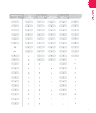 45
GANANCIAS
X
X
X
X
X
X
X
X
X
Sí
Sí
Sí
Sí
Sí
Sí
Sí
Sí
Sí
Sí
Sí
X
X
X
X
X
X
X
X
X
X
X
X
Sí
Sí
Sí
Sí
Sí
Sí
Sí
Sí
X
X
X
X
X
X
X
X
X
X
Sí
Sí
Sí
Sí
Sí
Sí
Sí
Sí
Sí
Sí
X
X
X
X
X
X
X
X
Sí
Sí
Sí
Sí
Sí
Sí
Sí
Sí
Sí
Sí
Sí
Sí
X
X
X
X
X
X
X
X
X
X
X
X
X
X
X
X
X
X
Sí
Sí
Club
Diamante
ClubDiamante
Ejecutivo
Experiencia
DobleDiamante
Consejodelos
Fundadores
FAA
Seminario Nuevos
Esmeralda / Esmeralda
Fundador
X
X
X
X
X
X
X
X
*Sí
*Sí
X
X
X
X
X
X
X
X
X
X
 