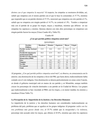 104


distinto con el que simpatiza la mayoría? Al respecto, las simpatías se mostraron divididas, así,
señaló que simpatiza con el mismo partido con el que lo hace la comunidad, el 37.7%, mientras
que respondió que es un partido distinto el 37.3%, mencionó que simpatiza con otro partido el 1%,
señaló que no simpatiza con ningún partido el 14.7%, no contestó el .9%. Tienden a simpatizar
más con el partido de su grupo los triquis, mayas y mazahuas, mientras que difieren en sus
simpatías los zapotecos y otomíes. Quienes dijeron con más altos porcentajes no simpatizar con
ningún partido fueron los mayas (Véase Cuadro 60 y Tabla 55).
                                                Cuadro 60
                         ¿Con qué partido político simpatiza usted más?
                                               (porcentajes)
                    Partidos          Mazahuas     Otomíes     Zapotecos   Mayas   Triquis
                    Políticos
           Partido Acción Nacional      15.9         10.4        19.9      32.8      6.9
           (PAN)
           Partido Revolucionario       36.8         23.9        36.4      24.5     13.8
           Institucional (PRI)
           Partido de la Revolución     14.1         16.4        12.7       5.2     30.2
           Democrática (PRD)
           Otro                         1.4           3.0         0.3       1.4      2.6
           Ninguno                       25          34.3        24.7        30     37.9
           No sabe                      2.7           6.0         1.7       4.1      4.3
           No contestó                  4.1           6.0         4.1       2.1      4.3
           Total                        100          100         100        100     100


Al preguntar, ¿Con qué partido político simpatiza usted más?, se observa, en consecuencia con lo
anterior, una disminución de las simpatías a favor del PRI, que hasta ahora, tradicionalmente había
contado con el voto indígena. Esta disminución se detecta particularmente en zonas como Cancún,
en donde el gobierno municipal está en manos de ese partido y en Minatitlán, aunque también
crecen los porcentajes de votación destinados a ese partido en la Ciudad de México. Los grupos
que tradicionalmente se han vinculado al PRD, son los triquis, y en menor medida, los otomíes y
mazahuas (Véase Tabla 71).


La Percepción de la Impartición de la Justicia y los Derechos Humanos
La impartición de la justicia y los derechos humanos son considerados tradicionalmente un
problema del país, problema que se agudiza en los grupos indígenas Al preguntar cuáles son los
tres problemas más graves donde vive, el 35.7% señaló que la inseguridad y la violencia,
porcentaje más acusado entre los mayas, que obtiene el 43.8%, mientras que entre los zapotecos
 