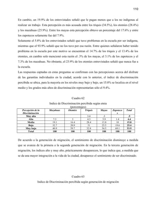 110


En cambio, un 19.9% de los entrevistados señaló que le pagan menos que a los no indígenas al
realizar un trabajo. Esta percepción es más acusada entre los triquis (34.5%), los otomíes (28.4%)
y los mazahuas (25.9%). Entre los mayas esta percepción obtuvo un porcentaje del 17.6% y entre
los zapotecos solamente fue del 7.9%.
Solamente el 5.8% de los entrevistados señaló que tuvo problemas en la escuela por ser indígena,
mientras que el 93.9% señaló que no los tuvo por esa razón. Entre quienes señalaron haber tenido
problema en la escuela por este motivo se encuentran el 14.7% de los triquis y el 13.4% de los
otomíes, en cambio solo mencionó esta razón el .3% de los mayas, el 3.1% de los zapotecos y el
7.3% de los mazahuas. No obstante, el 23.9% de los otomíes entrevistados señaló que nunca fue a
la escuela.
Las respuestas captadas en estas preguntas se confirman con las percepciones acerca del disfrute
de las garantías individuales en la ciudad, acorde con lo anterior, el índice de discriminación
percibida se ubica, para la mayoría en los niveles muy bajo y bajo, un 15.8% se localiza en el nivel
medio y los grados más altos de discriminación representarían sólo el 9.4%.


                                            Cuadro 62
                          Indice de Discriminación percibida según etnia
                                           (porcentajes)
   Percepción de la       Mazahuas       Otomíes        Triquis     Mayas     Zapoteco    Total
   Discriminación                                                                s
      Muy alta                                            3.4          .3                   .5
        Alta                 7.3            3             4.3         5.9        1.4       4.4
       Media                19.1           16.4          28.4        13.8        10       15.8
        Baja                32.7           20.9           31         25.5       19.6      25.4
      Muy baja              40.9           59.7          32.8        54.5       69.1      53.9
        Total               100            100           100         100        100       100


De acuerdo a la generación de migración, el sentimiento de discriminación disminuye a medida
que se avanza de la primera a la segunda generación de migración. En la tercera generación de
migración, los índices alto y muy alto, prácticamente desaparecen, lo que indica que, a medida que
se da una mayor integración a la vida de la ciudad, desaparece el sentimiento de ser discriminado.




                                            Cuadro 63
                 Indice de Discriminación percibida según generación de migración
 