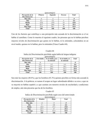 111


                                                (porcentajes)
             Percepción de la        Primera          Segunda         Tercera          Total
             Discriminación
                Muy alta                 .6                .3                            .5
                  Alta                  5.1               3.2              5            4.4
                  Media                15.8              15.9             15           15.8
                  Baja                 25.7              24.6             30           25.4
                Muy baja               52.8              56.1             50           53.9
                  Total                100               100             100           100


Uno de los factores que contribuye a una percepción más acusada de la discriminación es el no
hablar el castellano. Como lo muestra el siguiente cuadro, las personas que no lo hablan perciben
mayores niveles de discriminación que quines no lo hablan, ni lo entienden, colocándose en un
nivel medio, quienes no lo hablan, pero lo entienden (Véase Cuadro 64).


                                                 Cuadro 64
               Indice de Discriminación percibida según habla de lengua indígena
                                         (porcentajes)
             Percepción de la     Si la habla    No la habla, pero   No la habla, ni    Total
             Discriminación                        la entiende        la entiende
                Muy alta               .9                                                  .5
                  Alta                5.3               3.7                3.3            4.4
                  Media              17.3              14.3               14.1           15.8
                  Baja               26.9              26.2               21.7           25.4
                Muy baja             49.5              55.7               60.9           53.9
                  Total              100               100                100            100


Son más las mujeres (48.4%), que los hombres (41.3%) quienes perciben en forma más acusada la
discriminación. A la pobreza, se suman el ocupar un lugar subordinado debido a su sexo, a que en
su mayoría no hablan español y a que cuentan con menores niveles de escolaridad y condiciones
de empleo, aún más precarias que las de los hombres.
                                                 Cuadro 65
                 Indice de Discriminación percibida según sexo del entrevistado
                                         (porcentajes)
               Percepción de la      Hombre              Mujer             Total
               Discriminación
                  Muy alta               .4                 .5                .5
                    Alta                 5                 3.8               4.4
                    Media               14.3              17.1              15.8
                    Baja                23.7               27               25.4
                  Muy baja              56.6              51.5              53.9
                    Total               100               100               100
 