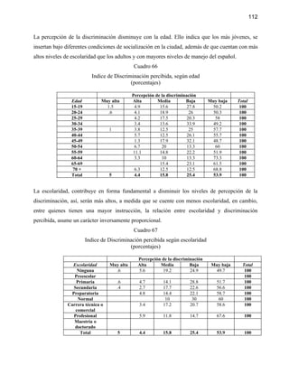 112


La percepción de la discriminación disminuye con la edad. Ello indica que los más jóvenes, se
insertan bajo diferentes condiciones de socialización en la ciudad, además de que cuentan con más
altos niveles de escolaridad que los adultos y con mayores niveles de manejo del español.
                                             Cuadro 66
                          Indice de Discriminación percibida, según edad
                                           (porcentajes)

                                             Percepción de la discriminación
                Edad           Muy alta      Alta        Media         Baja      Muy baja    Total
                15-19            1.5          4.9         15.6          27.8      50.2        100
                20-24             .6          4.1         18.9           26       50.3        100
                25-29                         4.2         17.5          20.3       58         100
                30-34                         3.4         13.6          33.9      49.2        100
                35-39             1           3.8         12.5           25       57.7        100
                40-44                         5.7         12.5          26.1      55.7        100
                45-49                         1.3         17.9          32.1      48.7        100
                50-54                         6.7          20           13.3       60         100
                55-59                        11.1         14.8          22.2      51.9        100
                60-64                         3.3          10           13.3      73.3        100
                65-69                                     15.4          23.1      61.5        100
                 70 +                         6.3         12.5          12.5      68.8        100
                Total             5           4.4         15.8          25.4      53.9        100


La escolaridad, contribuye en forma fundamental a disminuir los niveles de percepción de la
discriminación, así, serán más altos, a medida que se cuente con menos escolaridad, en cambio,
entre quienes tienen una mayor instrucción, la relación entre escolaridad y discriminación
percibida, asume un carácter inversamente proporcional.
                                             Cuadro 67
                        Indice de Discriminación percibida según escolaridad
                                           (porcentajes)

                                               Percepción de la discriminación
                Escolaridad       Muy alta     Alta      Media          Baja      Muy baja     Total
                   Ninguna          .6         5.6        19.2          24.9       49.7         100
                 Preescolar                                                                     100
                  Primaria            .6        4.7         14.1         28.8       51.7        100
                 Secundaria           .4        2.7         17.7         22.6       56.6        100
                Preparatoria                    4.8         14.4         22.1       58.7        100
                   Normal                                    10           30         60         100
              Carrera técnica o                 3.4         17.2         20.7       58.6        100
                  comercial
                 Profesional                    5.9         11.8         14.7       67.6        100
                 Maestría o
                 doctorado
                    Total             5         4.4         15.8         25.4       53.9        100
 