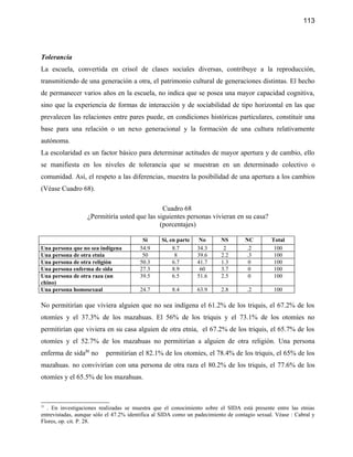 113




Tolerancia
La escuela, convertida en crisol de clases sociales diversas, contribuye a la reproducción,
transmitiendo de una generación a otra, el patrimonio cultural de generaciones distintas. El hecho
de permanecer varios años en la escuela, no indica que se posea una mayor capacidad cognitiva,
sino que la experiencia de formas de interacción y de sociabilidad de tipo horizontal en las que
prevalecen las relaciones entre pares puede, en condiciones históricas particulares, constituir una
base para una relación o un nexo generacional y la formación de una cultura relativamente
autónoma.
La escolaridad es un factor básico para determinar actitudes de mayor apertura y de cambio, ello
se manifiesta en los niveles de tolerancia que se muestran en un determinado colectivo o
comunidad. Así, el respeto a las diferencias, muestra la posibilidad de una apertura a los cambios
(Véase Cuadro 68).

                                               Cuadro 68
                   ¿Permitiría usted que las siguientes personas vivieran en su casa?
                                              (porcentajes)

                                         Si      Si, en parte    No      NS        NC         Total
Una persona que no sea indígena         54.9          8.7       34.3      2        .2          100
Una persona de otra etnia                50            8        39.6     2.2       .3          100
Una persona de otra religión            50.3          6.7       41.7     1.3        0          100
Una persona enferma de sida             27.3          8.9        60      3.7        0          100
Una persona de otra raza (un            39.5          6.5       51.6     2.5        0          100
chino)
Una persona homosexual                  24.7         8.4        63.9     2.8        .2         100

No permitirían que viviera alguien que no sea indígena el 61.2% de los triquis, el 67.2% de los
otomíes y el 37.3% de los mazahuas. El 56% de los triquis y el 73.1% de los otomíes no
permitirían que viviera en su casa alguien de otra etnia, el 67.2% de los triquis, el 65.7% de los
otomíes y el 52.7% de los mazahuas no permitirían a alguien de otra religión. Una persona
enferma de sida31 no      permitirían el 82.1% de los otomíes, el 78.4% de los triquis, el 65% de los
mazahuas. no convivirían con una persona de otra raza el 80.2% de los triquis, el 77.6% de los
otomíes y el 65.5% de los mazahuas.



31
  . En investigaciones realizadas se muestra que el conocimiento sobre el SIDA está presente entre las etnias
entrevistadas, aunque sólo el 47.2% identifica al SIDA como un padecimiento de contagio sexual. Véase : Cabral y
Flores, op. cit. P. 28.
 