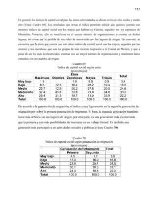 117


En general, los índices de capital social para las etnias entrevistadas se ubican en los niveles medio y medio
alto (Véase Cuadro 69). Los resultados que arroja el índice permiten señalar que quienes cuentan con
menores índices de capital social son los mayas que habitan en Cancún, seguidos por los zapotecos de
Minatitlán, Veracruz, ello se manifiesta en el escaso número de organizaciones existentes en dichos
lugares, así como por la pérdida de sus redes de interacción con los lugares de origen. En contraste, se
encuentra que la etnia que cuenta con más altos índices de capital social son los triquis, seguidos por los
otomíes y los mazahuas, que son los grupos de más reciente migración a la Ciudad de México, y que a
pesar de ser los más desfavorecidos, cuentan con un mayor número de organizaciones y mantienen lazos
estrechos con sus pueblos de origen.
                                    Cuadro 69
                       Indice de capital social según etnia
                                  (porcentajes)
                                  Etnia
                                                                                           Total
           Mazahuas Otomíes Zapotecas Mayas                 Triquis
Muy bajo       1.9                  1.9          9.0          0.9                            3.4
Bajo           8.5    12.5         16.4          28.2        10.4                           16.6
Medio         23.7    12.5         30.2          27.8        20.0                           24.6
Medio/alto    37.4    43.8         32.8          23.9        34.8                           33.2
Alto          28.4    31.3         18.7          11.0        33.9                           22.2
Total        100.0   100.0        100.0         100.0        100.0                         100.0

De acuerdo a la generación de migración, el índice crece ligeramente en la segunda generación de
migración por sobre la primera generación de migrantes. Si bien, la segunda generación mantiene
lazos más débiles con sus lugares de origen, por otra parte, es una generación más escolarizada
que la primera y con más posibilidades de insertarse en un trabajo formal. Es también una
generaión más participativa en actividades sociales y políticas (véase Cuadro 70)


                                              Cuadro 70
                       Indice de capital social según generación de migración
                                             (porcentajes)
                                   Generación del informante            Total
                                         Primera         Segunda
                   Muy bajo                  4.5               1.7          3.5
                   Bajo                     17.3              16.0         16.8
                   Medio                    23.9              25.4         24.5
                   Medio/alto               30.1              38.3         33.1
                   Alto                     24.3              18.6         22.2
                   Total                   100.0             100.0        100.0
 