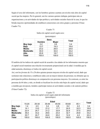 118


Según el sexo del informante, son los hombres quienes cuentan con niveles más altos de capital
social que las mujeres. Por lo general, son los varones quienes trabajan, participan más en
organizaciones y en actividades de tipo político y actividades sociales fuera de la casa, lo que les
brinda mayores oportunidades de establecer consexiones con otros grupos y personas (Véase
Cuadro 71).
                                             Cuadro 71
                                 Indice de capital social según sexo
                                            (porcentajes)
                                              Sexo
                                                                          Total
                                  Hombre               Mujer
               Muy bajo             3.2                 3.6                 3.4
               Bajo                 13.7                19.3               16.6
               Medio                23.2                26.0               24.6
               Medio/alto           34.0                32.4               33.2
               Alto                 25.9                18.7               22.2
               Total               100.0               100.0              100.0


El análisis de los índices de capital social de acuerdo a las edades de los informantes muestra que
el capital social mantiene una relación inversamente proporcional con la edad. A medida que la
edad aumenta, disminuye el índice de capital social.
Así, son los jóvenes de 15 a 24 años quienes poseen mayores niveles de capital social, dado que
sostienen más relaciones y establecen redes con un mayor número de personas; no obstante que su
participación política disminuye en comparación con personas mayores. En contraste, es entre las
personas de 64 años y más, en donde se localizan los niveles más bajos de capital social, dado que
a medida que envejecen, tienden a participar menos en actividades sociales o de carácter político
(Véase Cuadro 72).
                                             Cuadro 72
                         Indice de capital social según edad del informante
                                            (porcentajes)

                                                   Edad
                                                                                                  Total
                15-24         25-34        35-44          45-54        55-64        65 +
Muy bajo          1.4           4.5          3.4           4.8          8.2           4.2           3.4
Bajo             14.1          13.0         21.2           17.7         24.5         33.3          16.6
Medio            22.4          24.7         21.2           33.9         22.4         37.5          24.6
Medio/alto       39.4          33.2         29.6           23.4         32.7         20.8          33.2
Alto             22.7          24.7         24.6           20.2         12.2          4.2          22.2
Total           100.0         100.0        100.0          100.0        100.0        100.0         100.0
 