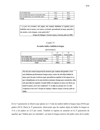 214


          Si la habla (ba)                                     92.5           80.2
          No la habla (ba) pero la entiende (día)               2.5            6.6
          No la habla (ba), ni la entiende (día)                3.0           13.2
          Total                                               100.0          100.0



          “....y...pos así crecimos, mis papás, mis mamás hablaban el español, pero
          hablaban más la maya y así vamos creciendo, aprendiendo la maya, aprendí a
          dos modos, a dos lenguas, como quién dice”
                             Grupo de Enfoque: Varones mayas, Cancún, julio de 2000.



                                                     Cuadro 75
                                    Su madre habla o hablaba la lengua
                                                    (porcentajes)
                                                                  1ª           2ª
                                                              Generación   Generación
            Si la habla (ba)                                     94.0         82.4
            No la habla (ba) pero la entiende (8día)              4.0          8.8
            No la habla (ba), ni la entiende (día)                2.0          8.8
                                Total                           100.0        100.0




             “En mi caso como la mayoría de nosotros que venimos del pueblo a vivir
             acá, hablamos perfectamente lengua maya, cuatro de mis hijos hablan la
             maya, pero los que crecieron aquí, aprendieron español, ni mi esposo ni yo
             que trabajábamos en la zona hotelera teníamos tiempo para enseñarles, ellos
             solo aprendieron español. Cuando hablo con alguien en maya, me dicen ¡ay
             mami te pasas! ¿no te da vergüenza?. Y yo digo no, porque me va a dar
             vergüenza si así crecí” (Grupo de enfoque: Mujeres mayas, Cancún, julio de
             2000).




En la 1ª generación se observa que apenas un 1.5 más de madres habla la lengua maya (94.0) que
padres (92.5). Hacia la 2ª generación, observamos que las madres dejan de hablar la lengua en
11.6 y los padres en 12.3 por ciento. También se registra un aumento en la 2ª generación de
aquellos que "hablan pero no entienden", así tanto la lengua inactiva del padre como de la madre
 