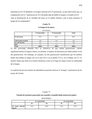 215


aumentan un 4.8. El abandono a la lengua aumenta en la 2ª generación, ya que observamos que, en
comparación con la 1ª generación un 10.2 del padre deja de hablar la lengua y la madre un 6.8.
Ante la disminución de la vitalidad del maya en el ámbito familiar ¿vale la pena mantener la
lengua de los antepasados?
                                                 Cuadro 76
                                        La lengua de los mayas
                                                 (porcentajes)
                                    1ª Generación                2ª Generación                 Total

     Si vale la pena                     97.0                        96.7                       96.9

     Vale la pena en parte               1.0                          2.2                       1.4
     No vale la pena                     1.5                           --                       1.0
     Otra                                 .5                          1.1                        .7
     Total                              100.0                        100.0                     100.0
El alto porcentaje obtenido 96.9 es indicativo de que ambas generaciones valoran
significativamente la lengua a futuro, no obstante, el registro de descensos por ambos padres en las
dos generaciones. Sin embargo, en conjunto, las dos generaciones manifestaron que los ámbitos
donde más hablan la lengua son en la casa 36.9 y en el pueblo 31.0 y, en el trabajo, un 6.2. Lo
anterior indica que tanto en el núcleo doméstico como en el lugar de origen ocurre la continuidad
de la lengua.


La exploración de otras fuentes de identidad nos permite observar el "arraigo" o pertenencia de los
mayas de Cancún.




                                                 Cuadro 77
       Vínculos de la primera generación con su pueblo o el pueblo donde nacieron los padres
                                                (porcentajes)
                                    1a. Generación                                  2a. Generación
                              Si                      No                      Si                     No
 No tengo relación           14.6                    84.9                    33.0                    67.0
 alguna
 