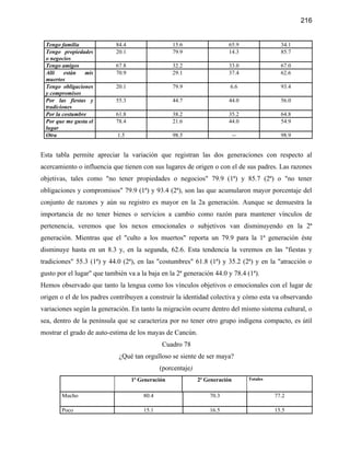 216


 Tengo familia              84.4                   15.6                 65.9                  34.1
 Tengo propiedades          20.1                   79.9                 14.3                  85.7
 o negocios
 Tengo amigos               67.8                   32.2                 33.0                  67.0
 Allí    están  mis         70.9                   29.1                 37.4                  62.6
 muertos
 Tengo obligaciones         20.1                   79.9                  6.6                  93.4
 y compromisos
 Por las fiestas y          55.3                   44.7                 44.0                  56.0
 tradiciones
 Por la costumbre           61.8                   38.2                 35.2                  64.8
 Por que me gusta el        78.4                   21.6                 44.0                  54.9
 lugar
 Otra                       1.5                    98.5                      --               98.9


Esta tabla permite apreciar la variación que registran las dos generaciones con respecto al
acercamiento o influencia que tienen con sus lugares de origen o con el de sus padres. Las razones
objetivas, tales como "no tener propiedades o negocios" 79.9 (1ª) y 85.7 (2ª) o "no tener
obligaciones y compromisos" 79.9 (1ª) y 93.4 (2ª), son las que acumularon mayor porcentaje del
conjunto de razones y aún su registro es mayor en la 2a generación. Aunque se demuestra la
importancia de no tener bienes o servicios a cambio como razón para mantener vínculos de
pertenencia, veremos que los nexos emocionales o subjetivos van disminuyendo en la 2ª
generación. Mientras que el "culto a los muertos" reporta un 79.9 para la 1ª generación éste
disminuye hasta en un 8.3 y, en la segunda, 62.6. Esta tendencia la veremos en las "fiestas y
tradiciones" 55.3 (1ª) y 44.0 (2ª), en las "costumbres" 61.8 (1ª) y 35.2 (2ª) y en la "atracción o
gusto por el lugar" que también va a la baja en la 2ª generación 44.0 y 78.4 (1ª).
Hemos observado que tanto la lengua como los vínculos objetivos o emocionales con el lugar de
origen o el de los padres contribuyen a construir la identidad colectiva y cómo esta va observando
variaciones según la generación. En tanto la migración ocurre dentro del mismo sistema cultural, o
sea, dentro de la península que se caracteriza por no tener otro grupo indígena compacto, es útil
mostrar el grado de auto-estima de los mayas de Cancún.
                                              Cuadro 78
                             ¿Qué tan orgulloso se siente de ser maya?
                                              (porcentaje)
                                   1ª Generación             2ª Generación        Totales


       Mucho                           80.4                      70.3                       77.2

       Poco                            15.1                      16.5                       15.5
 
