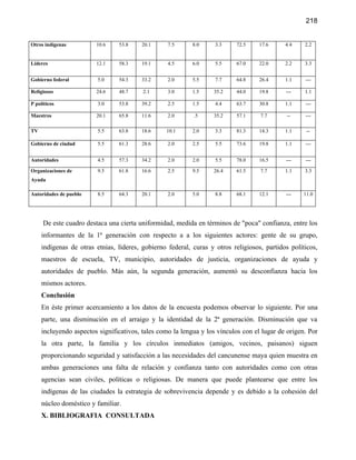218


Otros indígenas         10.6    53.8     20.1     7.5      8.0     3.3     72.5    17.6     4.4    2.2


Líderes                 12.1    58.3     19.1     4.5      6.0     5.5     67.0    22.0     2.2    3.3


Gobierno federal         5.0    54.3     33.2     2.0      5.5     7.7     64.8    26.4     1.1    ---

Religiosos              24.6    48.7     2.1      3.0      1.5    35.2     44.0    19.8     ---    1.1

P políticos              3.0    53.8     39.2     2.5      1.5     4.4     63.7    30.8     1.1    ---

Maestros                20.1    65.8     11.6     2.0      .5     35.2     57.1    7.7       --    ---

TV                       5.5    63.8     18.6    10.1      2.0     3.3     81.3    14.3     1.1     --

Gobierno de ciudad       5.5    61.3     28.6     2.0      2.5     5.5     73.6    19.8     1.1    ---


Autoridades              4.5    57.3     34.2     2.0      2.0     5.5     78.0    16.5     ---    ---

Organizaciones de        9.5    61.8     16.6     2.5      9.5    26.4     61.5    7.7      1.1    3.3
Ayuda

Autoridades de pueblo    8.5    64.3     20.1     2.0      5.0     8.8     68.1    12.1     ---    11.0




     De este cuadro destaca una cierta uniformidad, medida en términos de "poca" confianza, entre los
     informantes de la 1ª generación con respecto a a los siguientes actores: gente de su grupo,
     indígenas de otras etnias, líderes, gobierno federal, curas y otros religiosos, partidos políticos,
     maestros de escuela, TV, municipio, autoridades de justicia, organizaciones de ayuda y
     autoridades de pueblo. Más aún, la segunda generación, aumentó su desconfianza hacia los
     mismos actores.
     Conclusión
     En éste primer acercamiento a los datos de la encuesta podemos observar lo siguiente. Por una
     parte, una disminución en el arraigo y la identidad de la 2ª generación. Disminución que va
     incluyendo aspectos significativos, tales como la lengua y los vínculos con el lugar de origen. Por
     la otra parte, la familia y los círculos inmediatos (amigos, vecinos, paisanos) siguen
     proporcionando seguridad y satisfacción a las necesidades del cancunense maya quien muestra en
     ambas generaciones una falta de relación y confianza tanto con autoridades como con otras
     agencias sean civiles, políticas o religiosas. De manera que puede plantearse que entre los
     indígenas de las ciudades la estrategia de sobrevivencia depende y es debido a la cohesión del
     núcleo doméstico y familiar.
     X. BIBLIOGRAFIA CONSULTADA
 