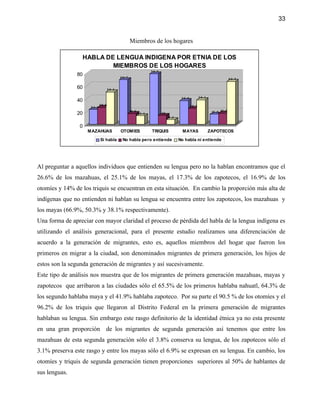 33


                                                         Miembros de los hogares

                 HABLA DE LENGUA INDIGENA POR ETNIA DE LOS
                         MIEMBROS DE LOS HOGARES
                                                                         7 8 .7
               80                               6 9 .7                                                                                   6 6 .9

               60                      5 0 .3

                                                                                               3 6 .8            3 8 .1
               40
                              2 6 .6                                                                    2 5 .1
                     2 3 .1
                                                         16 .9                                                             15 .8 17 .3
               20                                                13 .4            14
                                                                                       7 .3

                0
                    MAZAHUAS                    OTOMIES                  TRIQUIS               MAYAS                      ZAPOTECOS

                              Sí habla           No habla pero entiende                       No habla ni entiende




Al preguntar a aquellos individuos que entienden su lengua pero no la hablan encontramos que el
26.6% de los mazahuas, el 25.1% de los mayas, el 17.3% de los zapotecos, el 16.9% de los
otomíes y 14% de los triquis se encuentran en esta situación. En cambio la proporción más alta de
indígenas que no entienden ni hablan su lengua se encuentra entre los zapotecos, los mazahuas y
los mayas (66.9%, 50.3% y 38.1% respectivamente).
Una forma de apreciar con mayor claridad el proceso de pérdida del habla de la lengua indígena es
utilizando el análisis generacional, para el presente estudio realizamos una diferenciación de
acuerdo a la generación de migrantes, esto es, aquellos miembros del hogar que fueron los
primeros en migrar a la ciudad, son denominados migrantes de primera generación, los hijos de
estos son la segunda generación de migrantes y así sucesivamente.
Este tipo de análisis nos muestra que de los migrantes de primera generación mazahuas, mayas y
zapotecos que arribaron a las ciudades sólo el 65.5% de los primeros hablaba nahuatl, 64.3% de
los segundo hablaba maya y el 41.9% hablaba zapoteco. Por su parte el 90.5 % de los otomíes y el
96.2% de los triquis que llegaron al Distrito Federal en la primera generación de migrantes
hablaban su lengua. Sin embargo este rasgo definitorio de la identidad étnica ya no esta presente
en una gran proporción de los migrantes de segunda generación así tenemos que entre los
mazahuas de esta segunda generación sólo el 3.8% conserva su lengua, de los zapotecos sólo el
3.1% preserva este rasgo y entre los mayas sólo el 6.9% se expresan en su lengua. En cambio, los
otomíes y triquis de segunda generación tienen proporciones superiores al 50% de hablantes de
sus lenguas.
 