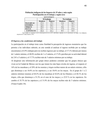 40


                      Población indígena de los hogares de 15 años y más según
                              Participación en el trabajo y según sexo
                                            (porcentajes)
                                           Si trabaja               No trabaja
                                               Hombres            Mujeres            Hombres           Mujeres
                      MAZAHUAS                   87.4              55.3                12.6               44.7
                      OTOMÍES                    92.6              66.3                 7.4               23.7
                      TRIQUIS                    89.4              67.3                10.6               37.7
                      MAYAS                      82.1              37.2                17.9               67.8
                       ZAPOTECOS                  59.5              35.1               40.5               64.9
                 Este cuadro se construyó con la información de los 4,291 individuos captados en el cuestionario de hogar. Los indígenas
       mayores de 15 años fueron 2,703.




El Ingreso y las condiciones del trabajo
La participación en el trabajo tiene como finalidad la percepción de ingresos monetarios que les
permita a los individuos subsistir, en este sentido al analizar el ingreso recibido por su trabajo
encontramos el 6.9% trabajan pero no reciben ingresos por su trabajo, el 17.1% laboran por menos
de 1 salario mínimo, el 40.8% reciben de 1 a 2 salarios, el 17.4% perciben por su actividad laboral
de 2.01 a 3 salarios y el 17.7% reciben más de 3 salarios mínimos por su trabajo.
Al desglosar esta información por grupo étnico podemos constatar que los grupos étnicos que
viven en la Ciudad de México son los que tienen los más bajos niveles de ingreso, al respecto el
16% de los mazahuas y el 28% de los otomies y triquis reciben menos de un salario mínimo, cifra
que disminuye a un 10.8% en los zapotecos y a un 10.6% en los mayas. En el grupo de 1 a 2
salarios mínimos tenemos al 64.2% de los mazahuas al 42.6% de los Otomies y al 44.1% de los
triquis, cifra que disminuye a 31.3% en el caso de los mayas y a 22.9 % en los zapotecos. En
cambio el 35.7% de los zapotecos y el 31.8% de los mayas reciben más de 3 salarios mínimos.
(Véase Cuadro 10).
 