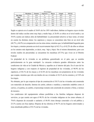 47


                                             (Porcentajes)
                     Mazahuas   Otomíes   Zapotecos      Mayas    Triquis     TOTAL
       Muy Bajo         7.3      38.8         0             0.7    38.8        10.9
         Bajo           2.7      22.4        1.4            8.4    23.5         8.7
       Medio/ bajo     22.3      11.9        4.1           16.2    29.3        15.0
         Medio          45         9        25.8           27.9     5.2        26.0
         Alto          22.7      17.9       68.7           46.9     3.4        39.4
        TOTAL          100        100       100            100     100         100


Según se aprecia en el cuadro el 34.6% de los 1051 individuos, habitan en hogares cuyos niveles
dentro del índice oscilan entre muy bajo y medio bajo, el 26.0% se ubica en el nivel medio y un
39.4% cuenta con índices altos de habitabilidad. La precariedad selectiva se hace notar, al tomar
en cuenta las distintas etnias: los zapotecos y mayas se concentran más bien en un nivel alto
(68.7% y 46.9%) en comparación con las otras etnias; mientras que, la habitabilidad hogareña para
los triquis y otomíes presenta un nivel excesivamente bajo (el 62.1% y el 62.2% de ellos se ubican
en los estratos más deprimidos, es decir, muy bajo y bajo). Sin el mismo dramatismo, pero con
niveles medios de precariedad, se encuentran los mazahuas (67.3%) que viven en el Distrito
Federal.
La propiedad de la vivienda es un problema generalizado en el país, que se acentúa
particularmente en la gran metrópoli. La encuesta evidencia grandes diferencias entre las
condiciones de vida en la Ciudad de México y aquellas en el interior del país. En el caso de los
hogares indígenas y con respecto al régimen de propiedad de las viviendas, el 90.9% de los
zapotecos, el 84.1% de los mayas y el 62.4% de los mazahuas son propietarios de las viviendas
que ocupan, mientras que sólo son dueños de sus viviendas el 24.1% de los otomíes y el 5.8% de
los triquis.
No obstante, por lo que respecta al tipo de construcción el 30.1% de las viviendas está construida
con materiales de desecho, láminas de cartón, asbesto o metálica y materiales endebles como el
carrizo, o la palma, en cambio, el porcentaje restante está construido de cemento o firme, e incluso
de mosaico.
Las condiciones del equipamiento urbano posibilitan a las familias indígenas disponer de
servicios, ya que cuenta con agua el 90.3% de las viviendas indígenas en las zonas urbanas, el
79.6% disponen de excusado o sanitario; el 68.4% tiene drenaje conectado a la red pública y
23.3% cuenta con fosa séptica. Dispone de luz eléctrica el 98.7% de los hogares entrevistados y
tiene alumbrado público el 92.1% de las viviendas.
 