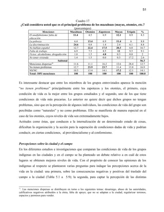 51


                                             Cuadro 17
     ¿Cuál considera usted que es el principal problema de los mazahuas (mayas, otomíes, etc.?
                                            (porcentajes)
                       Menciones               Mazahuas     Otomíes     Zapotecos     Mayas      Triquis      %
           El analfabetismo/ falta de           11.4          4.5          6.9         12.1        0.9        8.3
           educación
           La pobreza                             6.4         13.4          6.9         11.4         6        8.8
           La discriminación                     24.6          0.8          1.4          2.4        6.1       8.8
           No hablan español                     12.7         22.4         17.5         20.3        6.0      16.7
           Falta de trabajo                       6.9          7.5          8.5          12         9.5       9.1
           Vicios: alcoholismo, drogadicción      1.8          1.5          4.8          0.3        0.0        2
           No tener vivienda                      1.4          1.5          0.0          0.3       17.2       2.6
                                      Subtotal                                                               56.3
           Menciones dispersas11                 11.6         11.1         16.2         12.6       28.4      12.7
           No tienen problemas                   12.7         23.9         23.7         11.4       13.8      16.9
           NS/NC                                 10.5         13.4         14.1         17.2       12.1      14.1
           Total: 1051 menciones                 100          100          100          100        100      100.0


Es interesante destacar que entre los miembros de los grupos entrevistados aparece la mención
“no tienen problemas” principalmente entre los zapotecos y los otomíes, el primero, cuya
condición de vida es la mejor entre los grupos estudiados y el segundo, uno de los que tiene
condiciones de vida más precarias. Lo anterior no quiere decir que dichos grupos no tengan
problemas, sino que en la percepción de algunos individuos, las condiciones de vida del grupo son
percibidas como “naturales” y no como problemas. Ello se manifiesta de manera especial en el
caso de los otomíes, cuyos niveles de vida son extremadamente bajos.
Actitudes como éstas, que conducen a la internalización de un determinado estado de cosas,
dificultan la organización y la acción para la superación de condiciones dadas de vida y podrían
conducir, en ciertas condiciones, al providencialismo y al conformismo.


Percepciones sobre la ciudad y el campo
En los diferentes estudios e investigaciones que comparan las condiciones de vida de los grupos
indígenas en las ciudades y en el campo se ha planteado un debate relativo a en cuál de estos
lugares se obtienen mejores niveles de vida. Con el propósito de conocer las opiniones de los
indígenas al respecto se plantearon varias preguntas para indagar las percepciones acerca de la
vida en la ciudad: una primera, sobre las consecuencias negativas y positivas del traslado del
campo a la ciudad (Tabla 5.1 a 5.9); la segunda, para captar la percepción de las distintas


11
 . Las menciones dispersas se distribuyen en torno a los siguientes temas: desarraigo, abuso de las autoridades,
calificativos negativos atribuidos a la etnia, falta de apoyo, que no se adaptan a la ciudad, regularizar terrenos,
espacios y permisos para vender.
 