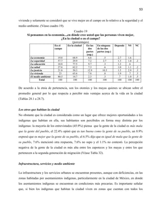 53


vivienda y solamente se consideró que se vive mejor en el campo en lo relativo a la seguridad y el
medio ambiente. (Véase cuadro 19).
                                         Cuadro 19
      Si pensamos en la economía...,en dónde cree usted que las personas viven mejor,
                              ¿En la ciudad o en el campo?
                                        (porcentajes)
                             En el     En la ciudad   En las   En ninguna      Depende   NS    NC
                             campo                     dos     de las dos
                                                      partes   partes (esp.)
                                                      (esp.)
         La economía           19.8        68.9         6.6          .5          2.7     1.6
         La seguridad          57.7        29.9         7.2         2.7          1.3     1.0   .2
         La educación          10.8        77.5         9.7          .3          1.2      .6
         La salud              27.6        62.2         7.3          .6          1.0     1.1    .2
         La justicia           21.8        50.3        12.9        10.3          1.5     2.9    .3
         La vivienda            23         65.6         7.8          .8          1.9      .7    .3
         El medio ambiente     80.5        14.7         2.3          .3           .7     1.0    .5
                 Total         100         100         100         100           100     100   100


De acuerdo a la etnia de pertenencia, son los otomíes y los mayas quienes se ubican sobre el
promedio general por lo que respecta a percibir más ventajas acerca de la vida en la ciudad
(Tablas 28.1 a 28.7).


Los otros que habitan la ciudad
No obstante que la ciudad es considerada como un lugar que ofrece mejores oportunidades a los
indígenas que habitan en ella, sus habitantes son percibidos en forma muy distinta por los
indígenas: la mayoría de los entrevistados (45.9%) piensa que la gente de la ciudad es más mala
que la gente del pueblo, el 22.4% opinó que es tan buena como la gente de su pueblo, un 8.9%
expresó que es mejor que la gente de su pueblo, el 6.5% dijo que es igual de mala que la gente de
su pueblo, 7.6% mencionó otra respuesta, 7.6% no supo y el 1.1% no contestó. La percepción
negativa de la gente de la ciudad es más alta entre los zapotecos y los mayas y entre los que
pertenecen a la segunda generación de migración (Véase Tabla 32).


Infraestructura, servicios y medio ambiente

La infraestructura y los servicios urbanos se encuentran presentes, aunque con deficiencias, en las
zonas habitadas por asentamientos indígenas, particularmente en la ciudad de México, en donde
los asentamientos indígenas se encuentran en condiciones más precarias. Es importante señalar
que, si bien los indígenas que habitan la ciudad viven en zonas que cuentan con todos los
 