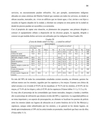 54


servicios, no necesariamente pueden utilizarlos. Así, por ejemplo, asentamientos indígenas
ubicados en zonas céntricas del Distrito Federal que cuentan con todos los servicios, en donde se
ubican escuelas, mercados, etc. viven en edificios que no tienen agua, o luz; envían a sus hijos a
escuelas en lugares alejados de la ciudad, y efectúan sus compras en otras partes de la ciudad en
donde los precios puedan ser accesibles a su economía.
Con el propósito de captar esta situación, se plantearon dos preguntas: una primera dirigida a
conocer el equipamiento urbano a disposición de los diversos grupos, la segunda, dirigida a
conocer en qué medida dichos servicios son utilizados por los indígenas (Véase Cuadro 20).
                                                  Cuadro 20
                              ¿Cerca de donde usted vive hay..... y usted los utiliza?
                                                 (porcentajes)
                               ¿Cerca de donde                      ¿Usted la (o) utiliza?
                               vive hay?
                                  Si       No     Otros      Ns       Si     No    A veces   Otro   Ns    Total
Escuela                          95.1      3.9     .1        1       67.7   22.6     1.6      7.4   .7     100
Clínica de salud,                72.8     26.1     .2        1       65.2    8.8    15.4     10.2   .4     100
dispensario (hospital)
Mercado, tianguis, tiendas       90.8     9.1                 .1     86.6     3       8.2    2.2          100
Cines                            29.9    69.4      .3         .5     34.4   32.8     25.5    6.4      1   100
Puesto de policía                49.9    46.1      .5        1.5     36.5   41.4      17      4     1.1   100
Parques                          62.4    37.2                 .4     58.7   12.2     23.5     4     1.7   100
Iglesia, templo o centro de      91.4     8.2      .1          3     69.7    7.9     16.3    5.4     .6   100
oración
Centro de atención               36.2    60.1                3.7     44.7   30.5     16.1    6.1    2.6   100
comunitaria
Centro social o lugares de       26.9    68.6      .4        4.1     47.7   22.6     20.5    6.4    2.8   100
reunión

En más del 90% de todas las comunidades estudiadas existen escuelas, no obstante, quienes las
utilizan menos son los otomíes, seguidos por los zapotecos y los mayas. Cuentan con clínica de
salud cercana a su vivienda el 93.6% de los mazahuas; el 70.1% de los otomíes, el 83.8% de los
mayas, el 71.6% de los triquis y sólo el 47.8% de los zapotecos (Véanse tablas 11.1 y 11.2 a y b).
Es muy alto el porcentaje de las comunidades que tienen mercados, tianguis y tiendas y también
alto su porcentaje de utilización que alcanza niveles del 80% y superiores. La seguridad pública es
un tema importante y un aspecto de preocupación, no obstante se localizan los puestos de policía
entre los otomíes (dado sus lugares de ubicación en el centro histórico de la Cd. De México) y
zapotecos, aunque están subutilizados por los otomíes, y en general en los demás lugares, en
donde aproximadamente el 30% de los entrevistados en promedio, manifestó que hace uso de ellos
(Véase tabla 11.3).
 