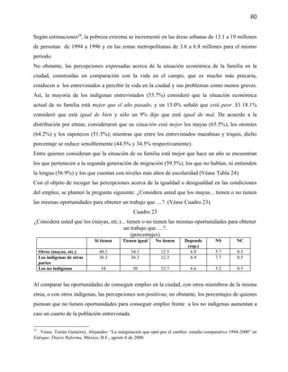 60


Según estimaciones13, la pobreza extrema se incrementó en las áreas urbanas de 13.1 a 19 millones
de personas de 1994 a 1996 y en las zonas metropolitanas de 3.6 a 6.8 millones para el mismo
período.
No obstante, las percepciones expresadas acerca de la situación económica de la familia en la
ciudad, construidas en comparación con la vida en el campo, que es mucho más precaria,
conducen a los entrevistados a percibir la vida en la ciudad y sus problemas como menos graves.
Así, la mayoría de los indígenas entrevistados (53.7%) consideró que la situación económica
actual de su familia está mejor que el año pasado, y un 15.0% señaló que está peor. El 18.1%
consideró que está igual de bien y sólo un 9% dijo que está igual de mal. De acuerdo a la
distribución por etnias, consideraron que su situación está mejor los mayas (65.5%), los otomíes
(64.2%) y los zapotecos (51.5%), mientras que entre los entrevistados mazahuas y triquis, dicho
porcentaje se reduce sensiblemente (44.5% y 34.5% respectivamente).
Entre quienes consideran que la situación de su familia está mejor que hace un año se encuentran
los que pertenecen a la segunda generación de migración (59.5%), los que no hablan, ni entienden
la lengua (56.9%) y los que cuentan con niveles más altos de escolaridad (Véase Tabla 24).
Con el objeto de recoger las percepciones acerca de la igualdad o desigualdad en las condiciones
del empleo, se planteó la pregunta siguiente: ¿Considera usted que los mayas... tienen o no tienen
las mismas oportunidades para obtener un trabajo que ....?. (Véase Cuadro 23).
                                                  Cuadro 23
¿Considera usted que los (mayas, etc.)... tienen o no tienen las mismas oportunidades para obtener
                                        un trabajo que ....?.
                                            (porcentajes)
                               Si tienen     Tienen igual    No tienen      Depende         NS        NC
                                                                             (esp.)
     Otros (mayas, etc.)         40.2            34.3           12.5          6.8           5.7        0.5
     Los indígenas de otras      36.3            36.3           12.3          6.9           7.7        0.5
     partes
     Los no indígenas             34              30            23.7           6.6          5.2        0.5


Al comparar las oportunidades de conseguir empleo en la ciudad, con otros miembros de la misma
etnia, o con otros indígenas, las percepciones son positivas; no obstante, los porcentajes de quienes
piensan que no tienen oportunidades para conseguir empleo frente a los no indígenas aumentan a
casi un cuarto de la población entrevistada.

13
  . Véase. Tuirán Gutiérrez, Alejandro: “La marginación que optó por el cambio: estudio comparativo 1994-2000” en
Enfoque, Diario Reforma, México, D.F., agosto 6 de 2000.
 