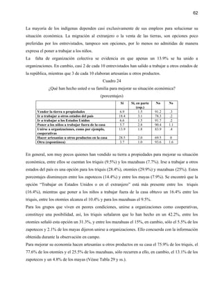 62


La mayoría de los indígenas dependen casi exclusivamente de sus empleos para solucionar su
situación económica. La migración al extranjero o la venta de las tierras, son opciones poco
preferidas por los entrevistados, tampoco son opciones, por lo menos no admitidas de manera
expresa el poner a trabajar a los niños.
La   falta de organización colectiva se evidencia en que apenas un 13.9% se ha unido a
organizaciones. En cambio, casi 2 de cada 10 entrevistados han salido a trabajar a otros estados de
la república, mientras que 3 de cada 10 elaboran artesanías u otros productos.
                                                Cuadro 24
             ¿Qué han hecho usted o su familia para mejorar su situación económica?
                                              (porcentajes)
                                                         Si    Si, en parte   No     Ns
                                                                   (esp.)
      Vender la tierra o propiedades                     6.9        1.5       91.2    .3
      Ir a trabajar a otros estados del país            18.4        3.1       78.3    .2
      Ir a trabajar a los Estados Unidos                 6.6        1.5       91.7    .2
      Poner a los niños a trabajar fuera de la casa      5.7        2.8       90.4   1.1
      Unirse a organizaciones, como por ejemplo,        13.9        1.8       83.9    .4
      cooperativas
      Hacer artesanías u otros productos en la casa     28.5       2.0        69.5    0
      Otra (espontánea)                                  3.7       1.0        93.6   1.6


En general, son muy pocos quienes han vendido su tierra a propiedades para mejorar su situación
económica, entre ellos se cuentan los triquis (9.5%) y los mazahuas (7.7%). Irse a trabajar a otros
estados del país es una opción para los triquis (28.4%), otomíes (29.9%) y mazahuas (25%). Estos
porcentajes disminuyen entre los zapotecos (14.4%) y entre los mayas (7.9%). Se encontró que la
opción “Trabajar en Estados Unidos o en el extranjero” está más presente entre los triquis
(16.4%), mientras que poner a los niños a trabajar fuera de la casa obtuvo un 16.4% entre los
triquis, entre los otomíes alcanza el 10.4% y para los mazahuas el 9.5%.
Para los grupos que viven en peores condiciones, unirse a organizaciones como cooperativas,
constituye una posibilidad, así, los triquis señalaron que lo han hecho en un 42.2%, entre los
otomíes señaló esta opción un 31.3%, y entre los mazahuas el 15%, en cambio, sólo el 5.5% de los
zapotecos y 2.1% de los mayas dijeron unirse a organizaciones. Ello concuerda con la información
obtenida durante la observación en campo.
Para mejorar su economía hacen artesanías u otros productos en su casa el 75.9% de los triquis, el
77.6% de los otomíes y el 25.5% de los mazahuas, sólo recurren a ello, en cambio, el 13.1% de los
zapotecos y un 4.8% de los mayas (Véase Tabla 29 y ss.).
 