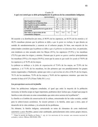65


                                           Cuadro 25
     A qué cree usted que se debe principalmente la pobreza de las comunidades indígenas:
                                         (porcentajes)
                                                                 Si      No    NS/NC     Total
                  Que la gente no trabaja                       36.9    59.5    3.6       100
                  Que el gobierno no funciona bien              75.2    21.3    3.5       100
                  Que la gente no quiere cambiar                 49     45.5    5.5       100
                  Que nadie les ayuda                           70.7    26.1    3.2       100
                  La falta de organización de la gente de la    69.8    26.5    3.6       100
                  comunidad
                  Que todos se aprovechan de las                76.2    19.6     4.2      100
                  comunidades indígenas

De acuerdo a su distribución por etnia, el 40.9% de los zapotecos, un 43.3% de los otomíes y el
44.5% mazahuas piensan que la pobreza se debe a que la gente no trabaja, lo que denota un
sentido de autodeterminación y creencia en el esfuerzo propio; Si bien, una mayoría de los
entrevistados considera que la pobreza se debe a que el gobierno no funciona bien, en particular,
esta tendencia es más acusada entre los Mayas (81%), los zapotecos (75.9%) y los mazahuas
(75.5%) que entre los triquis y otomíes. Piensan que la gente no quiere cambiar principalmente
los mazahuas (55%) y los mayas (54.8%), creen que la causa es que nadie les ayuda el 70.8% de
los zapotecos y el 76.9% de los mayas.
La pobreza se atribuye a la falta de organización el 73.4% de los mayas, un 72.9% de los
zapotecos, y el 71.8% de los mazahuas, los dos primeros que son paradójicamente los grupos
menos organizados y finalmente, opinan que todos se aprovechan de ellos el 86.2% de los triquis,
79.1% de los mazahuas, 75.9% de los mayas y 74.6% de los zapotecos; mientras que entre los
otomíes lo hace el 67.2% (Véase Tabla 50.1 y ss.).

Las percepciones acerca de la familia

Entre las poblaciones indígenas estudiadas, al igual que entre la mayoría de la población
mexicana, la familia ocupa un lugar importante, podríamos decir incluso que, el papel que juega la
familia es más relevante en estas comunidades que entre otros sectores de la población14.
La familia es el ámbito de conservación de la cultura, estructurador de las redes sociales, unidad
para la sobrevivencia económica. Se recurre primero a la familia, antes que a otros, para el
desarrollo de la vida cotidiana y la solución de los problemas.
No obstante, la familia indígena, estructurada en torno de elementos de corte tradicional,
autoritario y poco flexibles, parece estar cambiando, particularmente entre ciertos grupos étnicos,
14
  . Véase la sección de familia en Flores, J : op. cit. Los mexicanos de los noventa: una encuesta nacional de
actitudes y valores. México, IISUNAM, 1996.
 