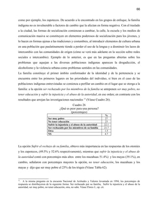 66


como por ejemplo, los zapotecos. De acuerdo a lo encontrado en los grupos de enfoque, la familia
indígena no es invulnerable a factores de cambio que la afectan en forma negativa. Con el traslado
a la ciudad, las formas de socialización comienzan a cambiar, la calle, la escuela y los medios de
comunicación masiva se constituyen en elementos poderosos de socialización para los jóvenes, y
lo hacen en formas ajenas a las tradiciones y costumbres, al introducir elementos de cultura urbana
en una población que paulatinamente tiende a perder el uso de la lengua y a disminuir los lazos de
intercambio con las comunidades de origen (cómo se verá más adelante en la sección sobre redes
sociales e intercambio). Ejemplo de lo anterior, es que en las preguntas abiertas sobre los
problemas que aquejan a las diversas poblaciones indígenas aparecen la drogadicción, el
alcoholismo y la violencia urbana como problemas sentidos en las comunidades.
La familia constituye el primer ámbito conformador de la identidad y de la pertenencia y se
encuentra entre los primeros lugares en las prioridades del individuo, si bien en el caso de las
poblaciones indígenas entrevistadas se comienza a perfilar un cambio en el lugar que se otorga a la
familia: a la opción ser rechazado por los miembros de la familia se anteponen ser muy pobre, no
tener educación y sufrir la injusticia y el abuso de la autoridad, en ese orden; en contraste con los
resultados que arrojan las investigaciones nacionales 15 (Véase Cuadro 26).
                                                 Cuadro 26
                                       ¿Qué es peor para una persona?
                                                (porcentajes)
                                                                                   %
                            Ser muy pobre                                          27
                            No tener educación                                     23
                            Sufrir la injusticia y el abuso de la autoridad       22.1
                            Ser rechazado por los miembros de su familia          21.7
                            Otra                                                   1.5
                            NS                                                     4.7



La opción Sufrir el rechazo de su familia, obtuvo más importancia en las respuestas de los otomíes
y los zapotecos, (49.5% y 52.6% respectivamente), mientras que sufrir la injusticia y el abuso de
la autoridad contó con porcentajes más altos entre los mazahuas 51.4%) y los mayas (39.1%), en
cambio, señalaron con porcentajes mayores la opción, no tener educación, los mazahuas y los
mayas y dijo que ser muy pobre el 25% de los triquis (Véase Tabla 62).



15
  . A la misma pregunta en la encuesta Nacional de Actitudes y Valores levantada en 1994, los porcentajes de
respuesta se distribuyeron de la siguiente forma: Ser rechazado por su familia, Sufrir la injusticia y el abuso de la
autoridad, ser muy pobre, no tener educación, otra, no sabe. Véase Flores J., op. cit.
 