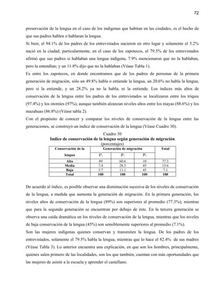 72


preservación de la lengua en el caso de los indígenas que habitan en las ciudades, es el hecho de
que sus padres hablen o hablaran la lengua.
Si bien, el 94.1% de los padres de los entrevistados nacieron en otro lugar y solamente el 5.2%
nació en la ciudad, particularmente, en el caso de los zapotecos, el 79.5% de los entrevistados
afirmó que sus padres si hablaban una lengua indígena, 7.9% mencionaron que no la hablaban,
pero la entendían; y un 11.8% dijo que no la hablaban (Véase Tabla 1).
Es entre los zapotecos, en donde encontramos que de los padres de personas de la primera
generación de migración, sólo un 49.8% habla o entiende la lengua, un 20.6% no habla la lengua,
pero si la entiende, y un 28.2% ya no la habla, ni la entiende. Los índices más altos de
conservación de la lengua entre los padres de los entrevistados se localizaron entre los triquis
(97.4%) y los otomíes (97%), aunque también alzanzan niveles altos entre los mayas (88.6%) y los
mazahuas (86.8%) (Véase tabla 2).
Con el propósito de conocer y comparar los niveles de conservación de la lengua entre las
generaciones, se construyó un índice de conservación de la lengua (Véase Cuadro 30).
                                           Cuadro 30
              Indice de conservación de la lengua según generación de migración
                                         (porcentajes)
                 Conservación de la              Generación de migración         Total
                       lengua              1ª.             2ª.             3ª.
                       Alta                 89            60.6          10       77.3
                       Media               7.4            28.3          45       15.6
                       Baja                3.7            11.1          45        7.1
                       Total               100            100          100       100


De acuerdo al índice, es posible observar una disminución sucesiva de los niveles de conservación
de la lengua, a medida que aumenta la generación de migración. En la primera generación, los
niveles altos de conservación de la lengua (89%) son superiores al promedio (77.3%); mientras
que para la segunda generación se encuentran por debajo de éste. En la tercera generación se
observa una caída dramática en los niveles de conservación de la lengua, mientras que los niveles
de baja conservación de la lengua (45%) son sensiblemente superiores al promedio (7.1%).
Son las mujeres indígenas quienes conservan y transmiten la lengua. De los padres de los
entrevistados, solamente el 79.5% habla la lengua, mientras que lo hace el 82.4% de sus madres
(Véase Tabla 3). Lo anterior encuentra una explicación, en que son los hombres, principalmente,
quienes salen primero de las localidades, son los que también, cuentan con más oportunidades que
las mujeres de asistir a la escuela y aprender el castellano.
 