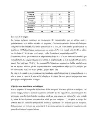 74


                     Preescolar                                            100
                      Primaria             8.7      8.5          4.5       100
                     Secundaria           67.7     24.3           8        100
                    Preparatoria          48.1     34.6         17.3       100
                       Normal              50       50                     100
                   Carrera técnica        51.7      31          17.2       100
                     o comercial
                    Licenciatura          38.2     35.3         26.5       100
                     Maestría o            0        0            0         100
                      doctorado
                        Total             100       100         100        100


Los usos de la lengua
La lengua indígena constituye un instrumento de comunicación que se utiliza, poco y
principalmente, en el ámbito privado: a la pregunta, ¿En dónde acostumbra hablar más la lengua
indígena? la mayoría (41.3%), señaló que lo hace en la casa, un 36.1% afirmó que lo hace en su
pueblo, un 10.9% la utiliza en reuniones con sus amigos, 9.9% en la ciudad, sólo el 8.2% la utiliza
en el trabajo, el 7.8% lo hace en el campo y en las fiestas habla lengua indígena el 5%
No obstante, el uso que se hace de la lengua es muy bajo, el 41% de los entrevistados señaló que
nunca la habla. La lengua indígena no se utiliza, ni en el mercado, ni en la escuela (.1% en ambos
casos). Son los triquis (78.4%) y los otomíes (71.6%) quienes acostumbran hablar más la lengua
en sus hogares, mientras que los mayas hablan más en su pueblo de origen (15.2%), al igual que
los otomíes (62.7%) y los triquis (49.1%). (Véase Tabla 4.1).
La vida en la ciudad proporciona pocas oportunidades para el ejercicio de la lengua indígena, si a
ello se suma la carencia de educación bilingüe en la ciudad, factores que se conjugan con otros
para propiciar la pérdida de la lengua.


Criterios para identificar a los indígenas
Con el propósito de recoger las definiciones de los indígenas acerca de quién es un indígena, y al
mismo tiempo, validar o rechazar los criterios utilizados por los especialistas, se construyeron dos
preguntas: una abierta (¿Cuándo considera usted que una persona es indígena?) y otra cerrada
(¿Cuáles de las siguientes personas diría usted que son indígenas...?), dirigidas a recoger los
criterios bajo los cuáles los entrevistados definen e identifican a las personas que son indígenas.
Para construir las opciones de respuesta de la pregunta cerrada, se recogieron los criterios más
generalizados entre los especialistas.
 